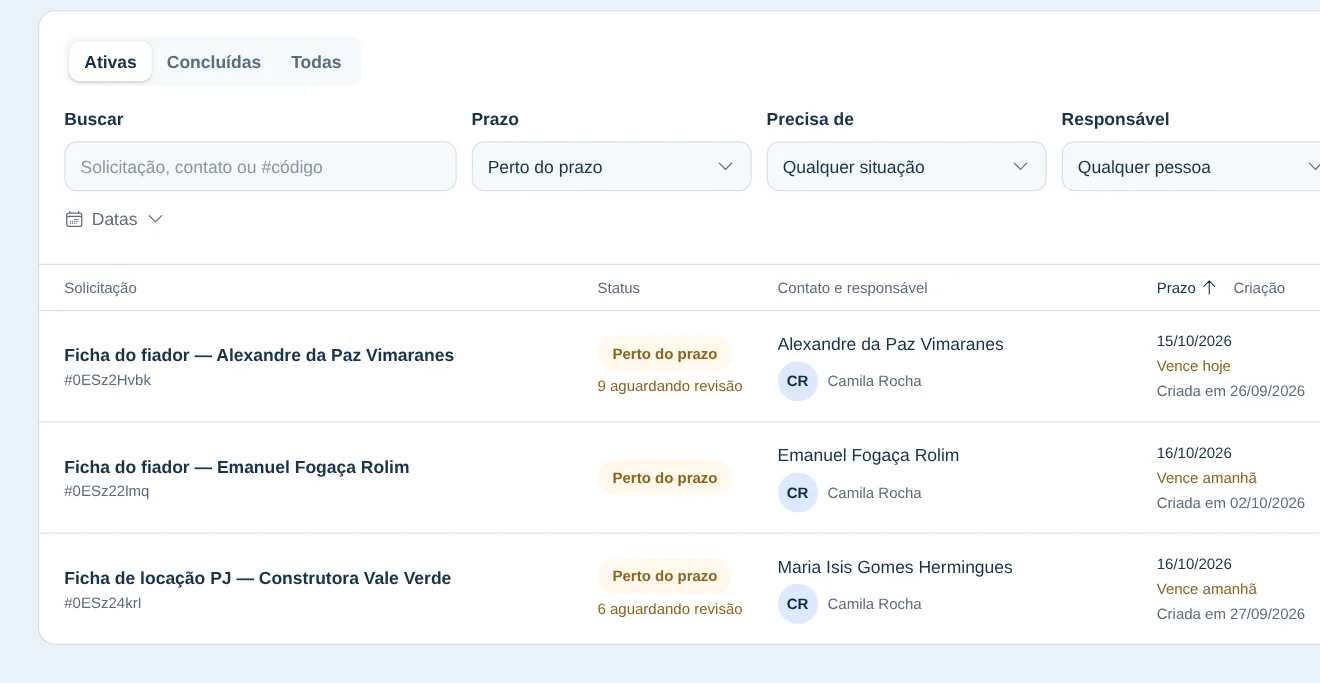 Lista de solicitações filtrada por “Perto do prazo”, com fichas de fiador e de locação que vencem hoje e amanhã.